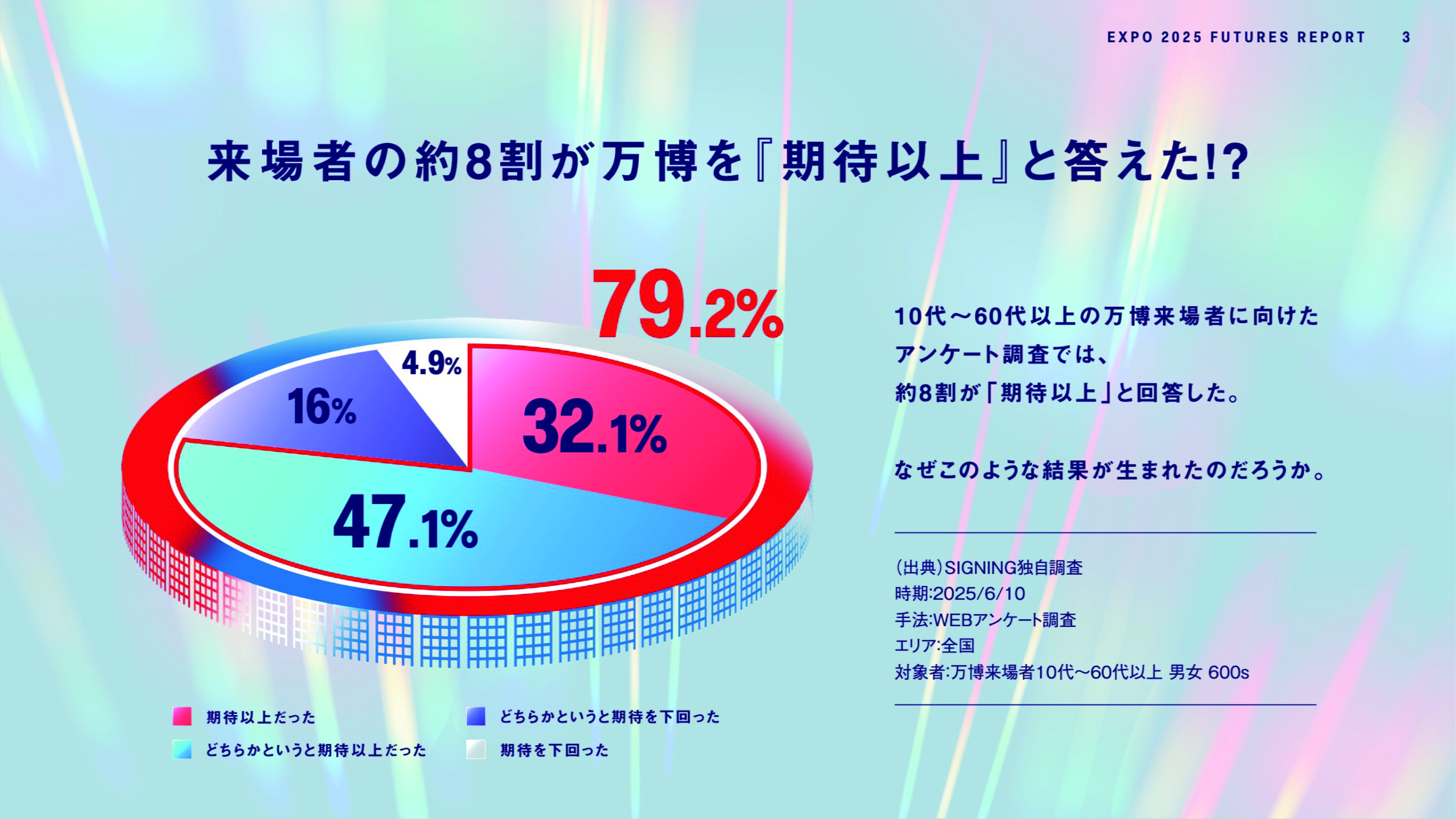 EXPO 2025 FUTURES REPORT 
-大阪・関西万博で見えた未来の兆しとは- 