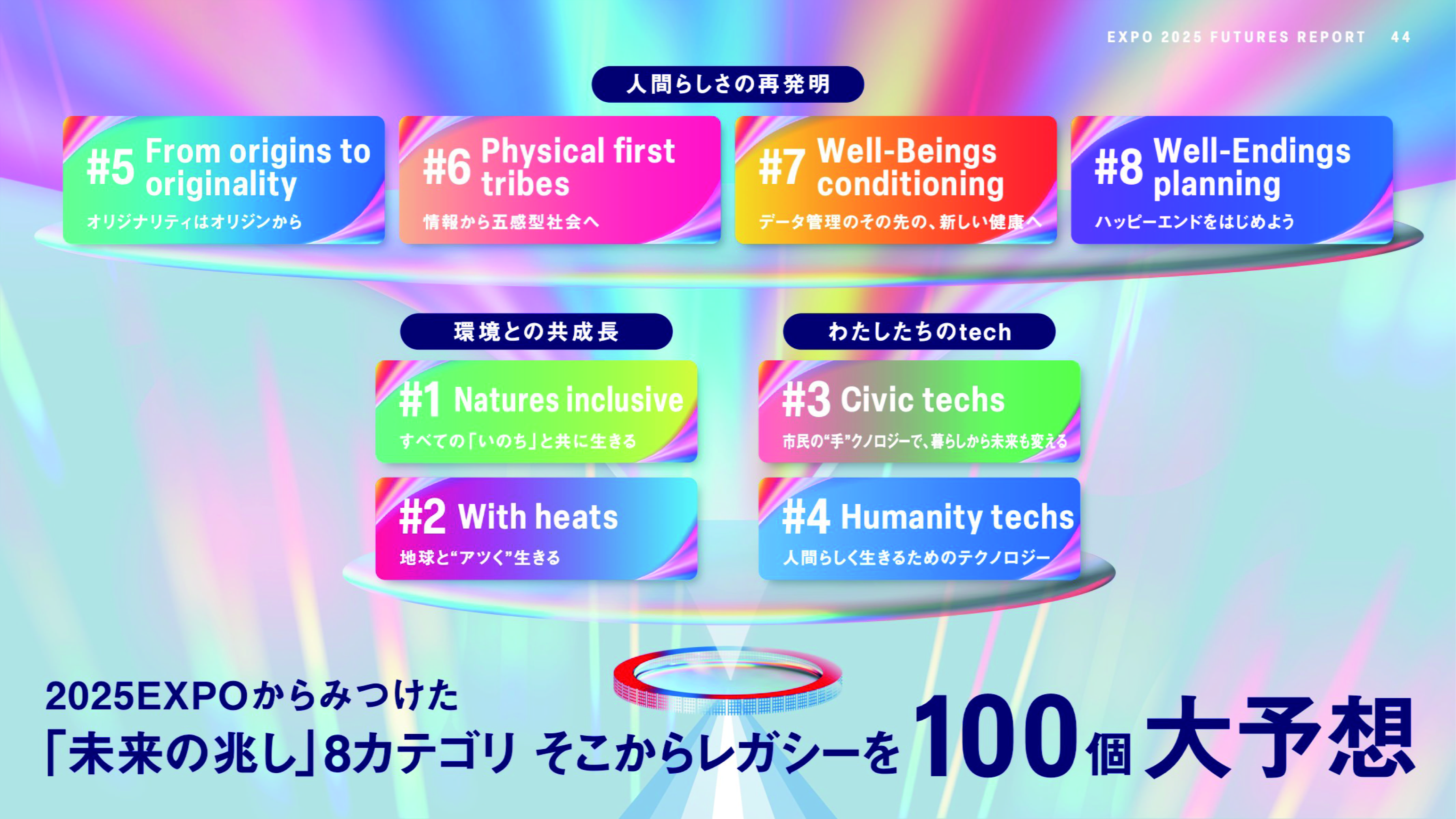 EXPO 2025 FUTURES REPORT 
-大阪・関西万博で見えた未来の兆しとは- 