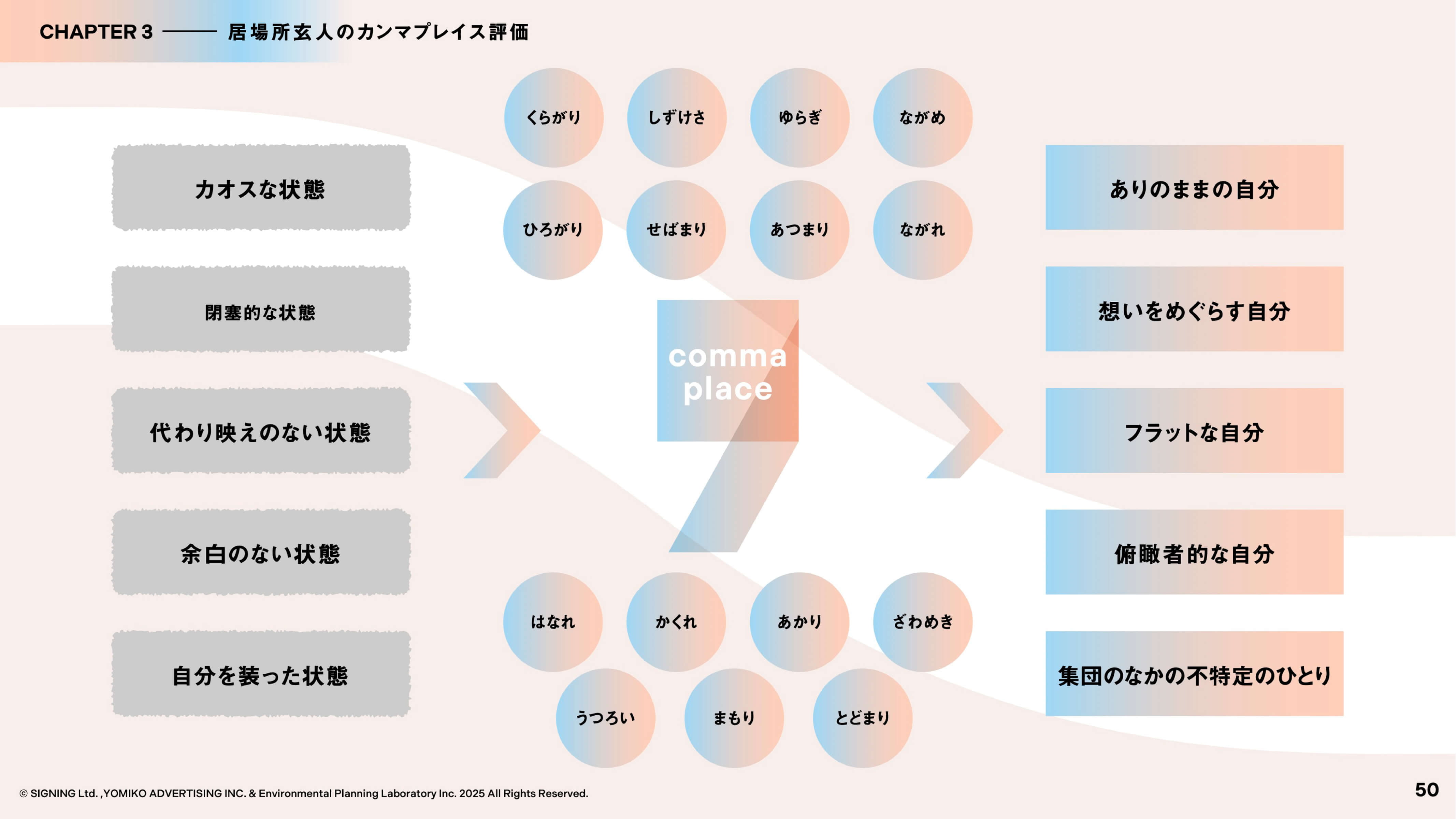 iBASHO REPORT Vol.2 
〜A place where you just want to stay〜
