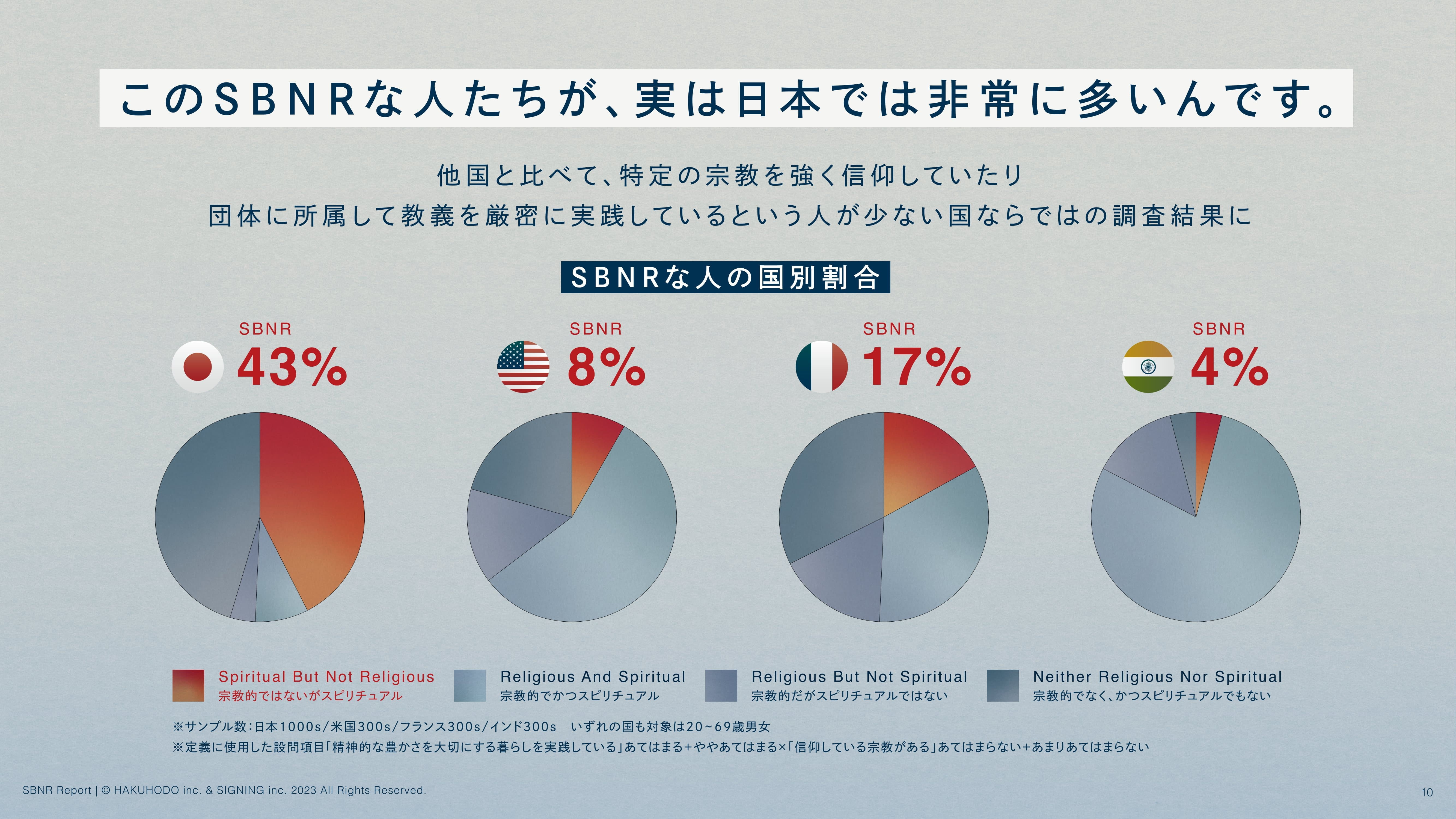 SBNR Report 〜こころ、からだ、しぜん、つながりが気持ちいい
