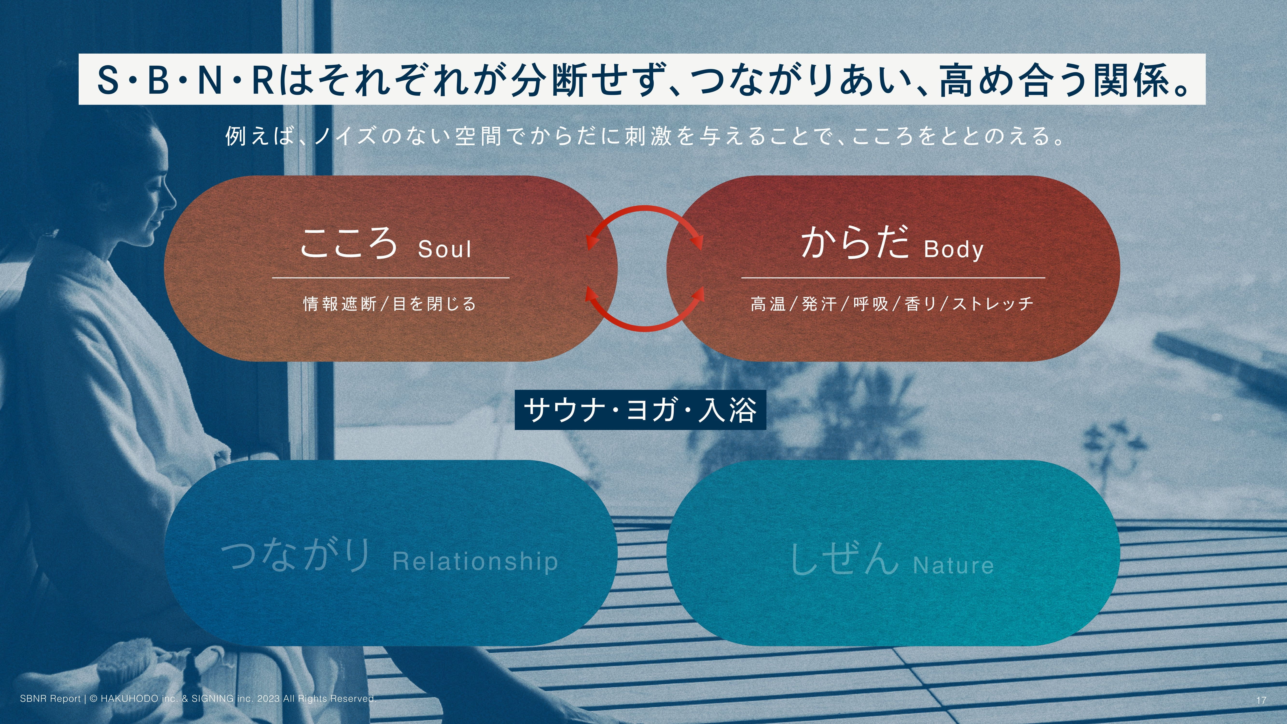 SBNR Report 〜こころ、からだ、しぜん、つながりが気持ちいい