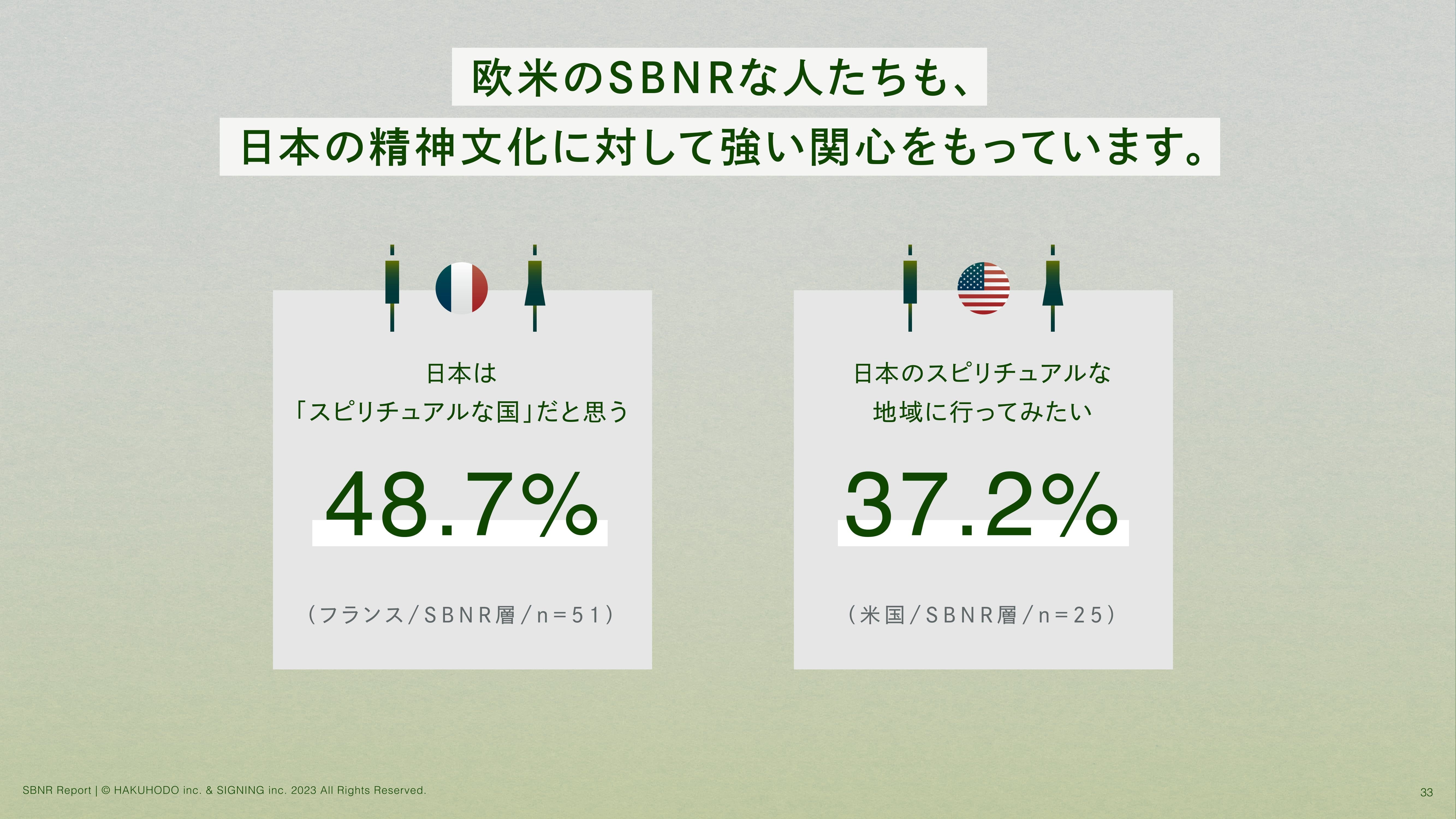 SBNR Report 〜こころ、からだ、しぜん、つながりが気持ちいい