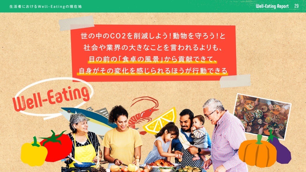 “よく”食べる Well-Eating Report
〜「食べること」を通じたソーシャルイシューの解決方法とは〜