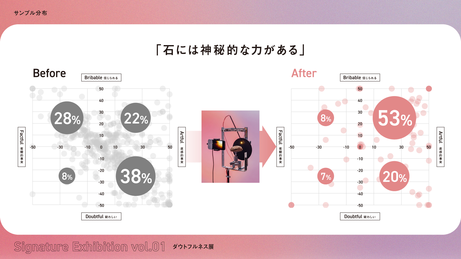 石には神秘的な力がある