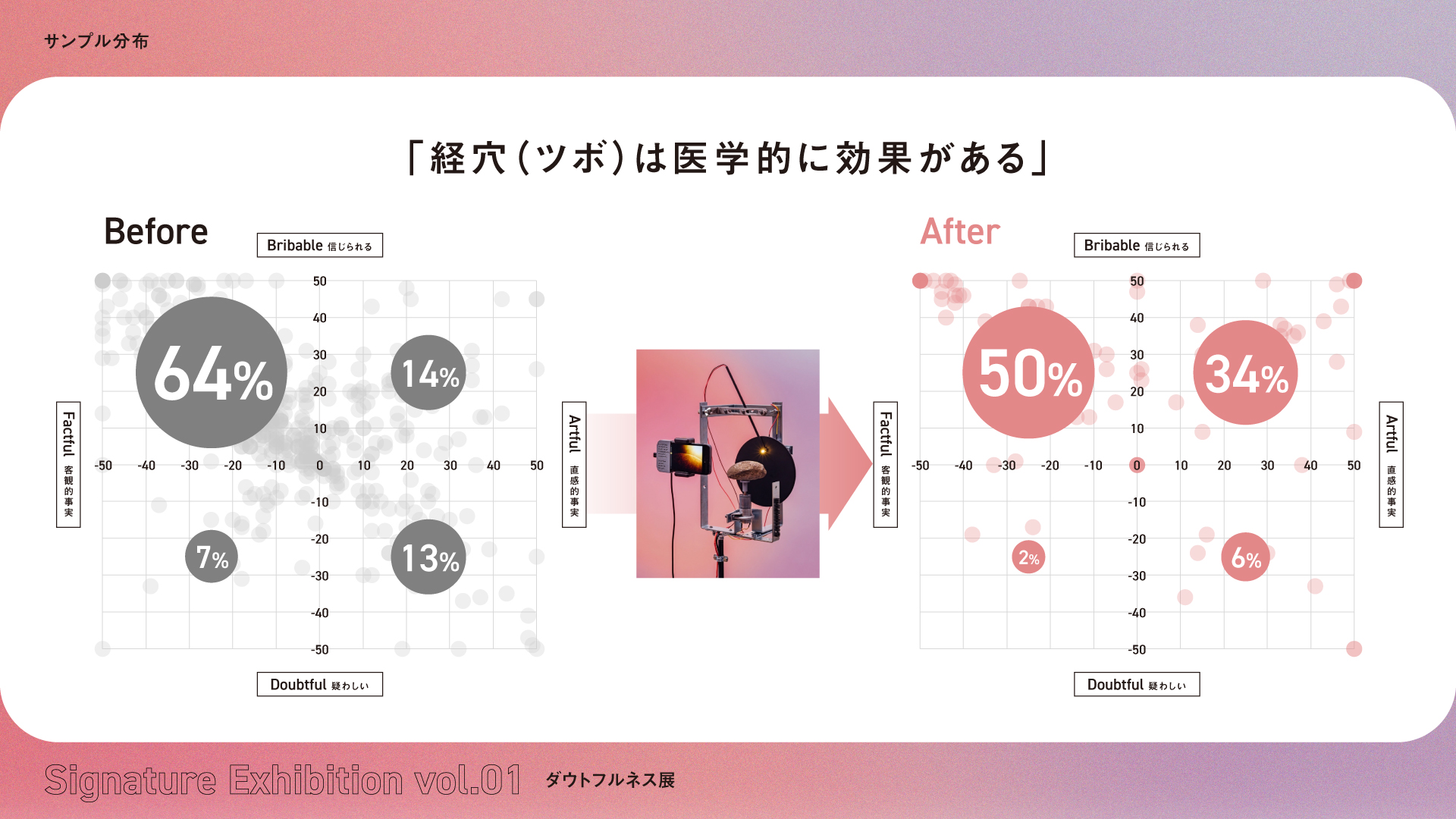 経穴（ツボ）は医学的に効果がある